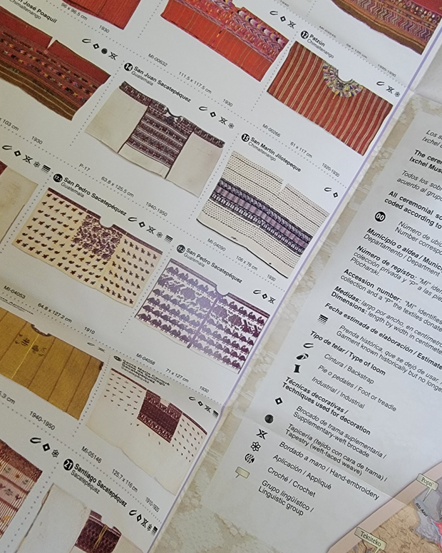 Huipiles Ceremoniales Mayas de Guatemala - Cultural Map